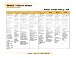 Community Organizing Strategy Chart